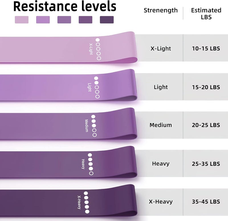 RenoJ Resistance Bands for Working Out, 5-Pack Elastic Loop Exercise Bands for Strength Training Stretching, Home Gym Equipment for Pilates Yoga Physical Therapy, Leg Glute Arm Workout Kit for Women Men - Image 4